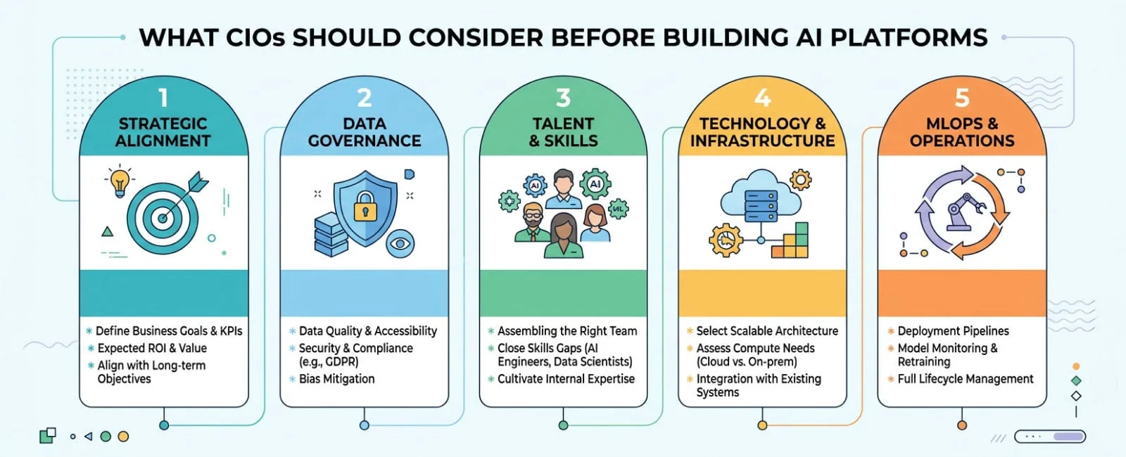 Python for AI and Machine Learning Platforms in 2026: What CIOs Should Consider Before Building AI Platforms