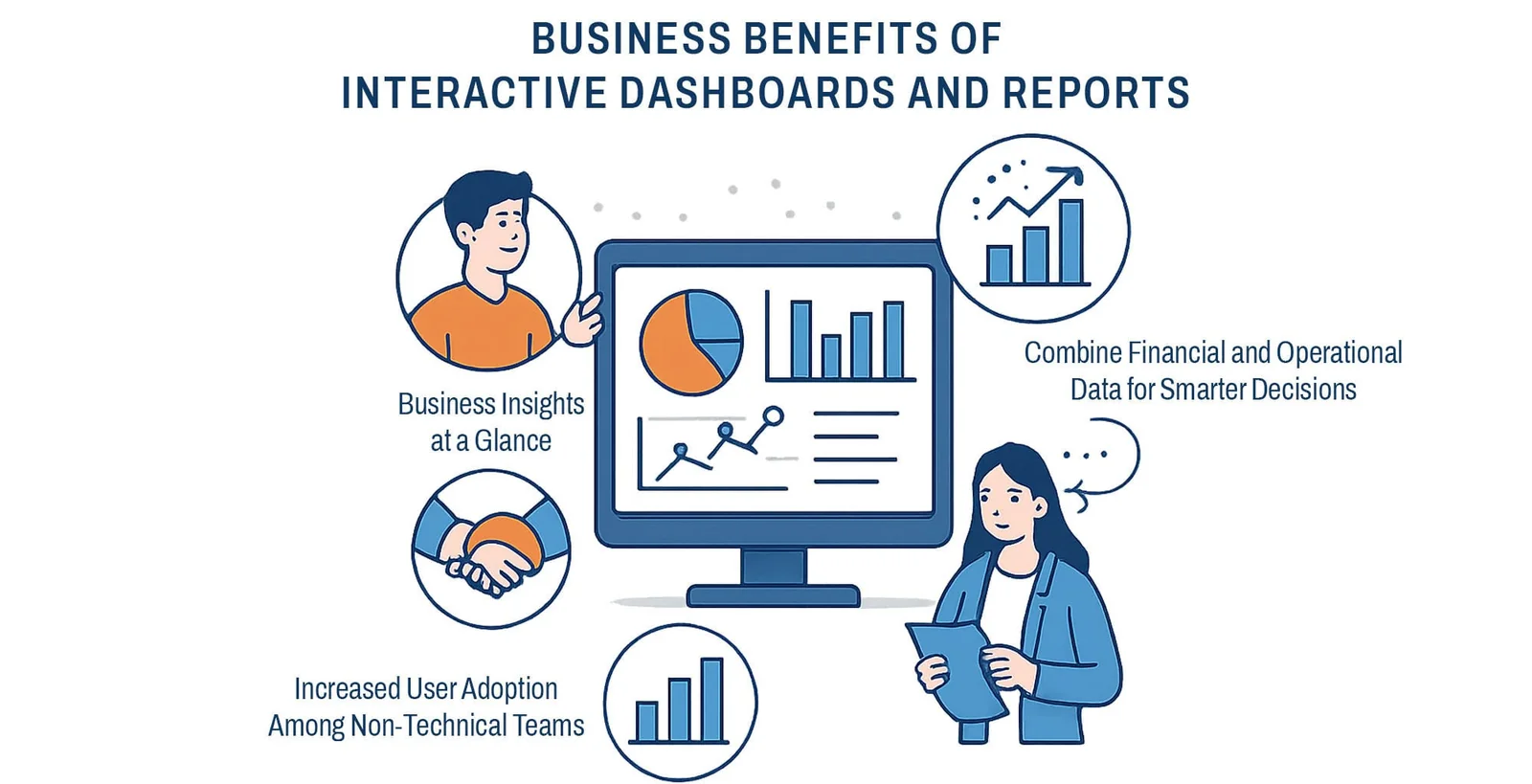Interactive Dashboards & Reports: Business Benefits of Interactive Dashboards and Reports