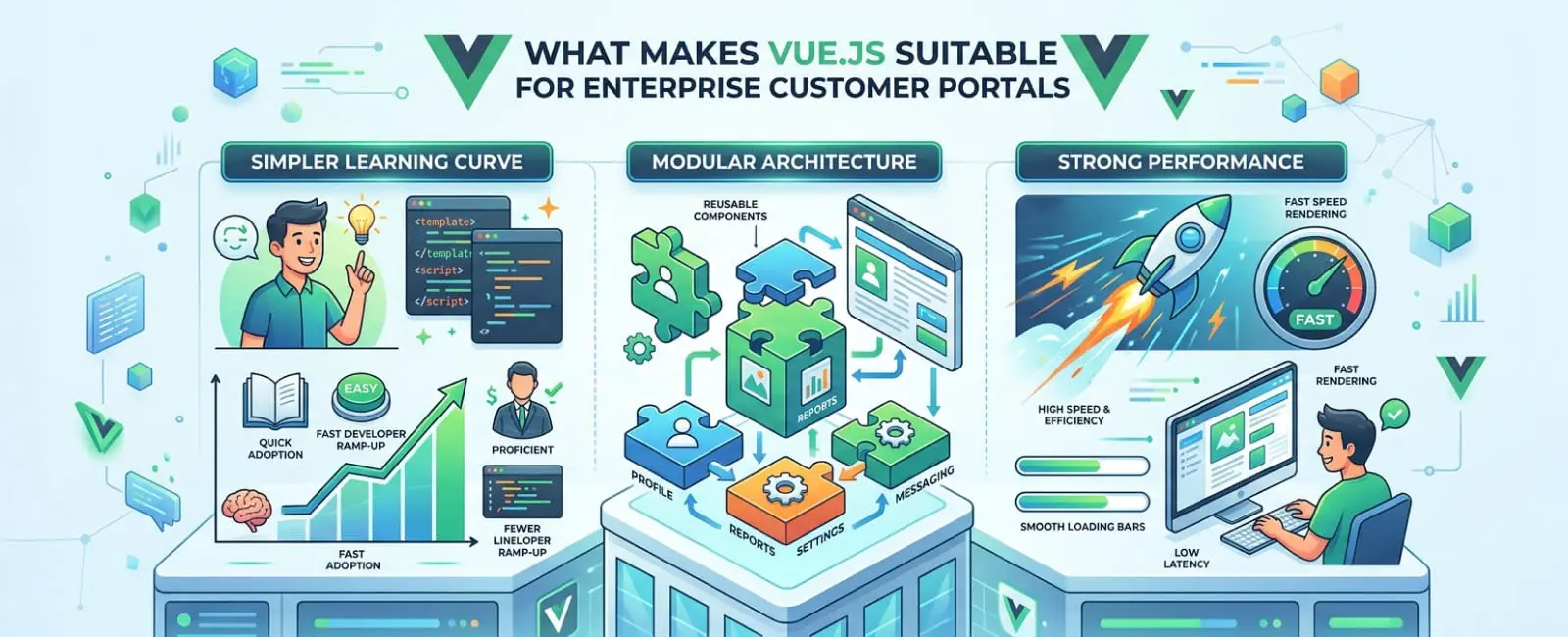 Vue.js for High Performance Customer Portals: What Makes Vue.js Suitable for Enterprise Customer Portals