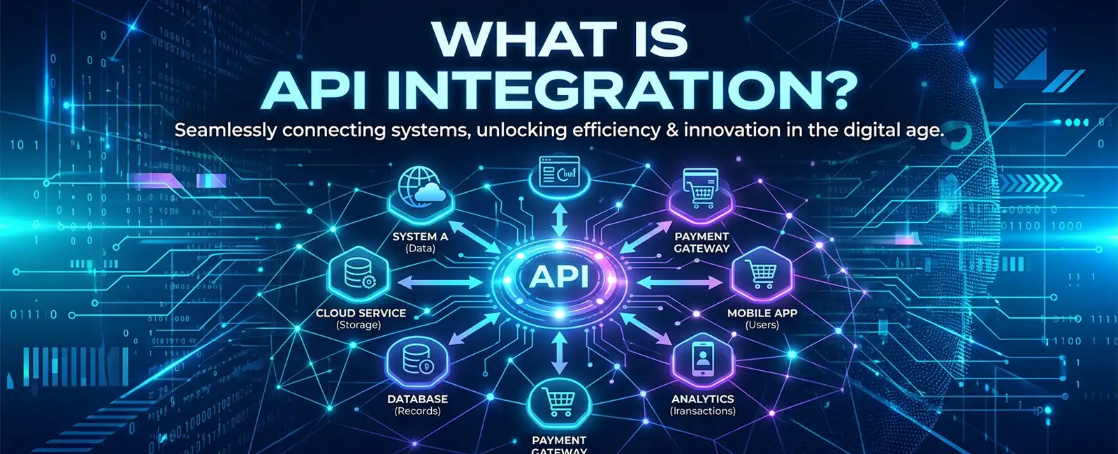 API Integration in Dubai: What Is API Integration