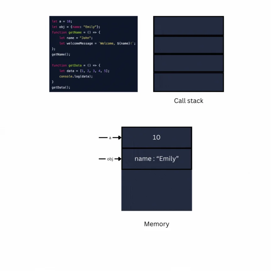 JavaScript Memory Management: Mark and Sweep Algorithm