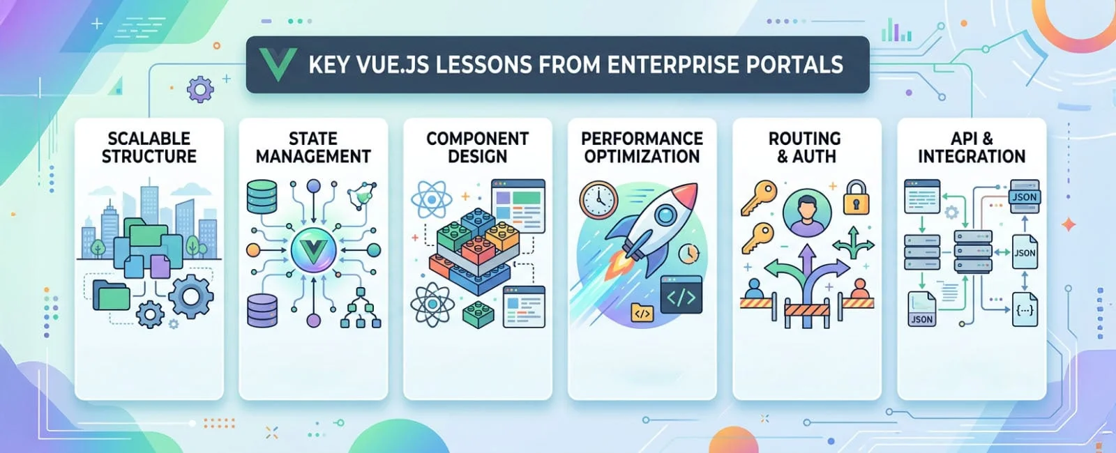 Vue.js for High Performance Customer Portals: Lessons Learned from Enterprise Portal Projects