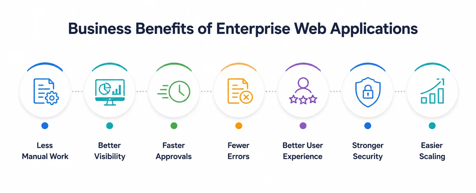 Enterprise Web Application Development: Business Benefits of Enterprise Web Applications