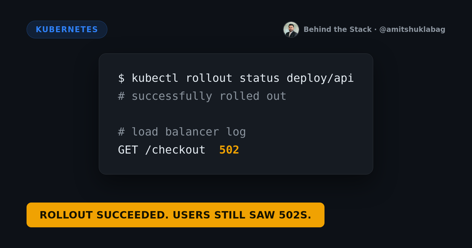 Kubernetes readiness gates and rolling deploys without downtime