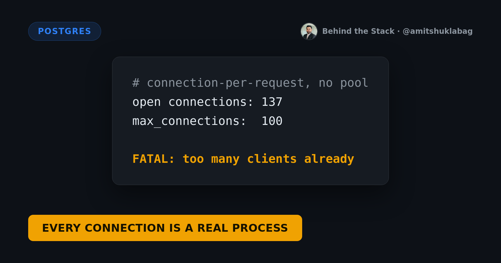 Postgres connection pooling: why your app runs out of connections under load