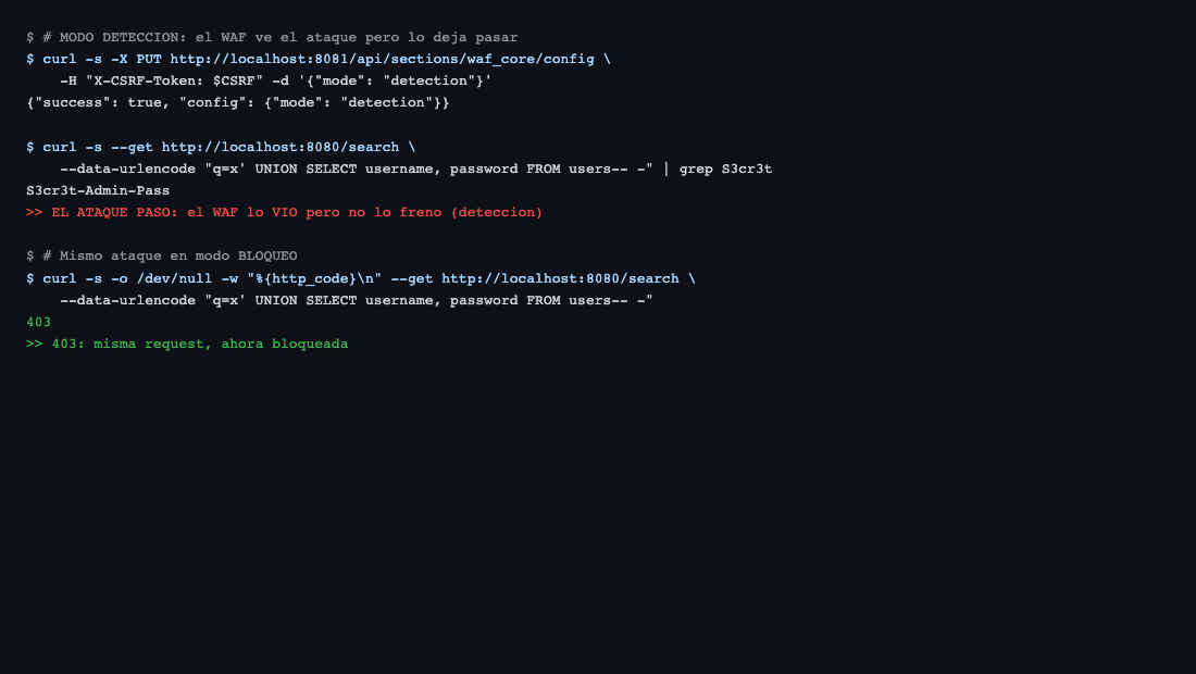 Modo deteccion: el UNION pasa y filtra S3cr3t-Admin-Pass; en bloqueo, 403