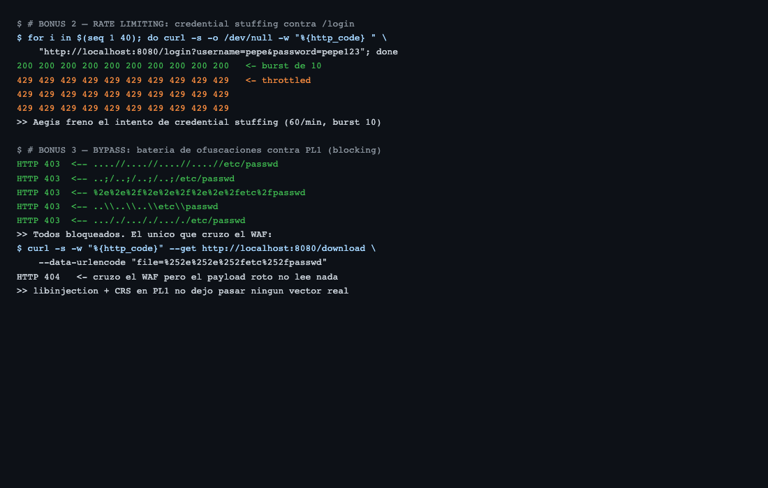 Rate limiting: burst de 10 pasa, los siguientes 30 reciben 429; y la bateria de bypass contra PL1
