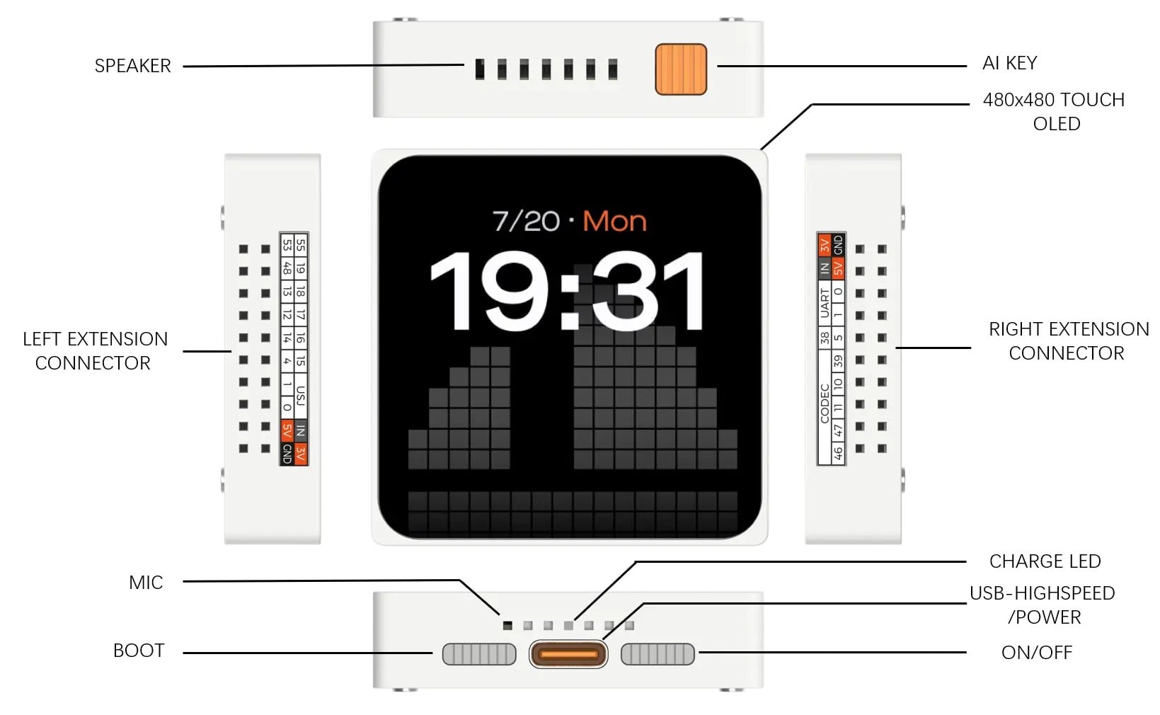 ESP-Mosaico CoreBoard overview: AI key, speaker, left and right extension connectors, BOOT, USB-C, and ON/OFF