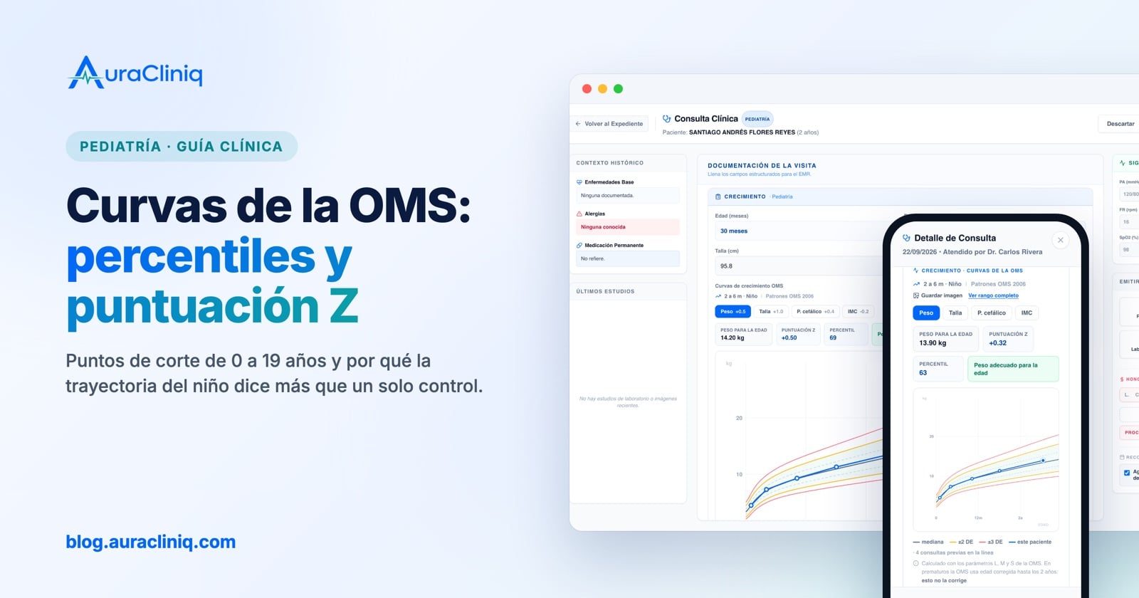Curvas de crecimiento de la OMS: cómo interpretar percentiles y puntuación Z