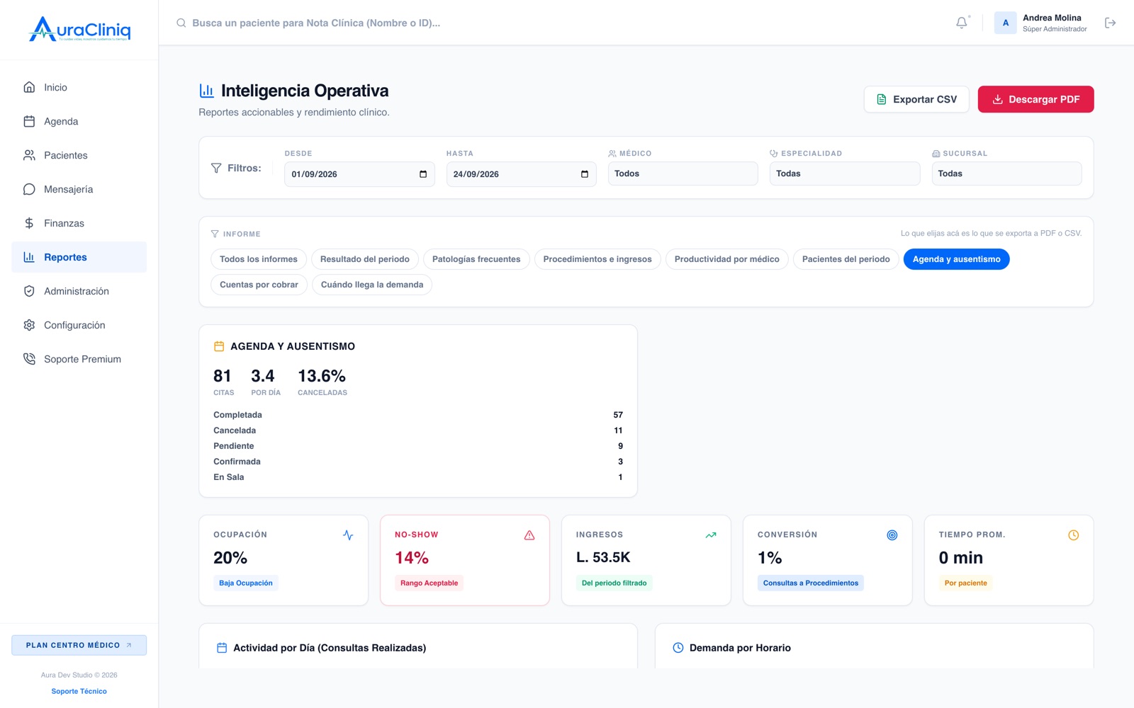 Informe de agenda y ausentismo en los reportes de AuraCliniq