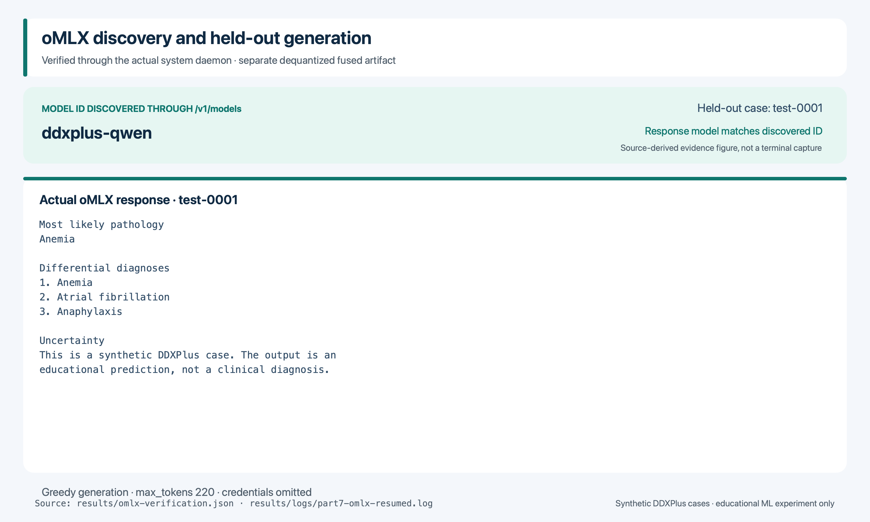 oMLX model discovery and a genuine held-out generation