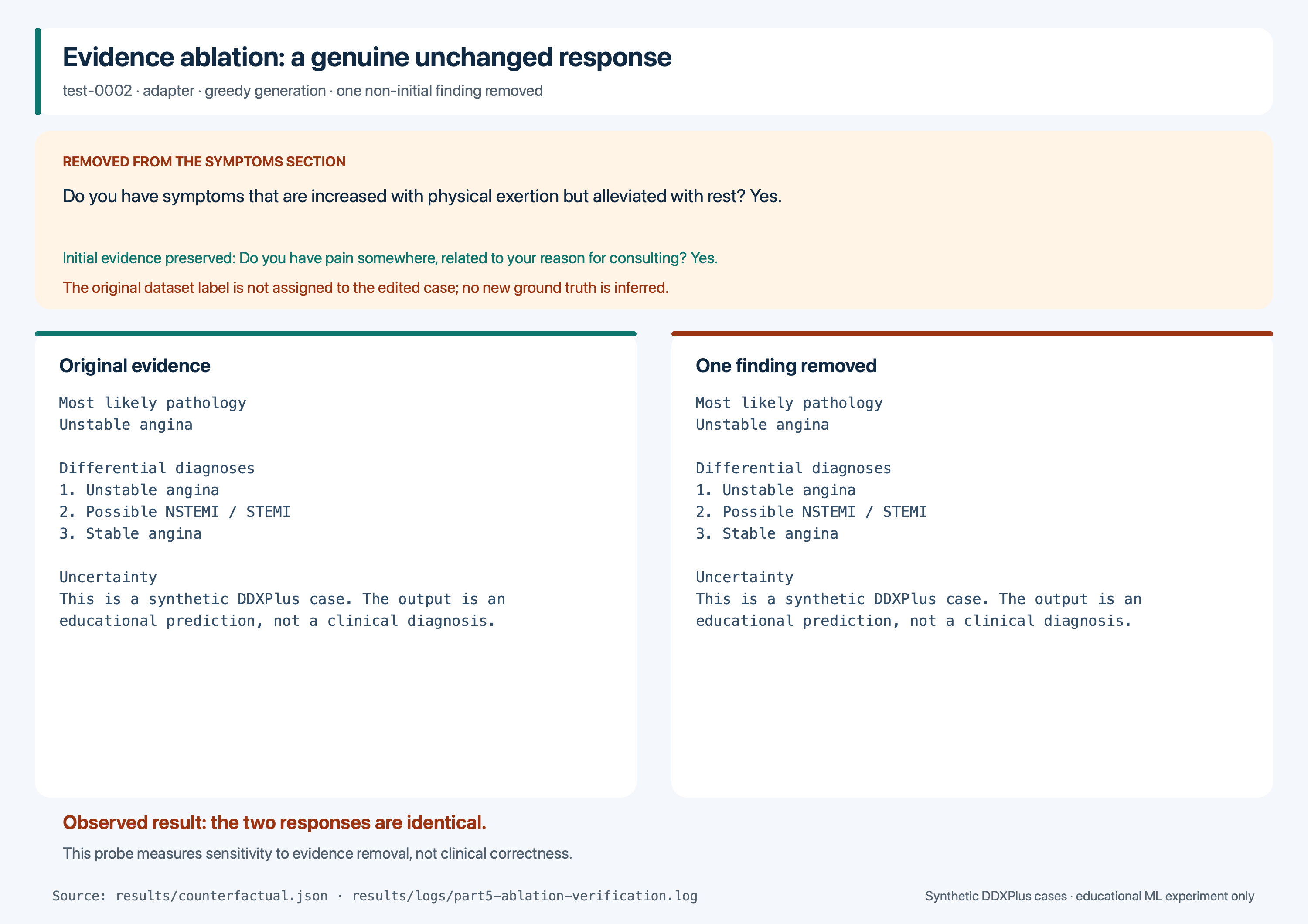 Original and evidence-ablated adapter responses for test-0002