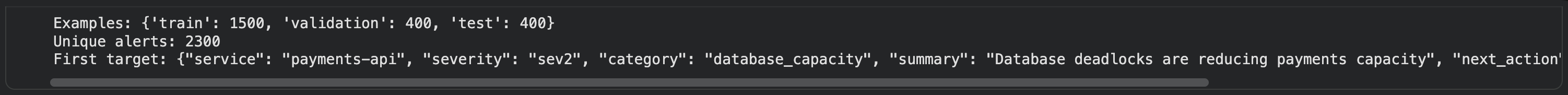 Actual dataset counts showing 1500 training, 400 validation, 400 test, and 2300 unique alerts