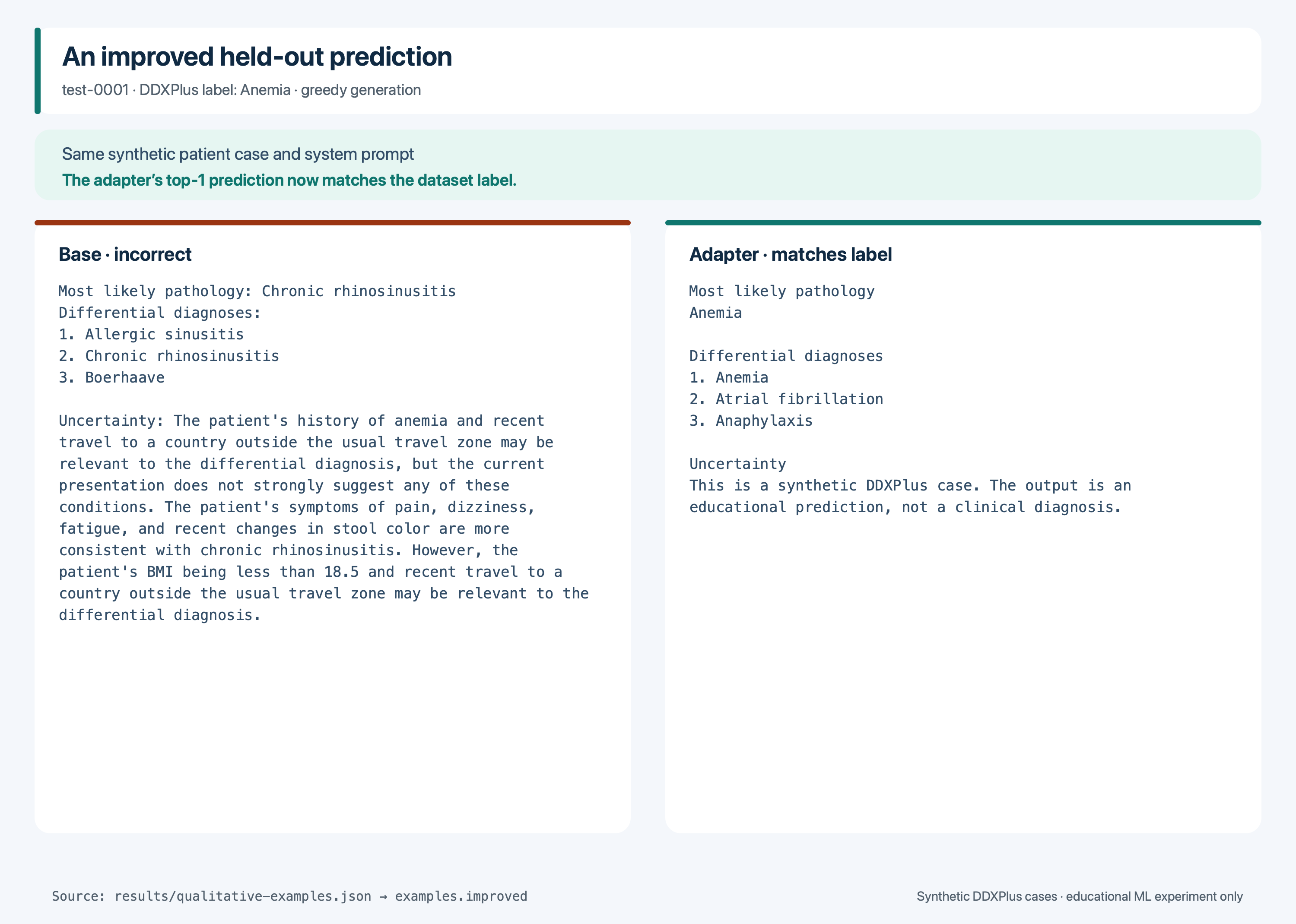 Improved held-out prediction for test-0001