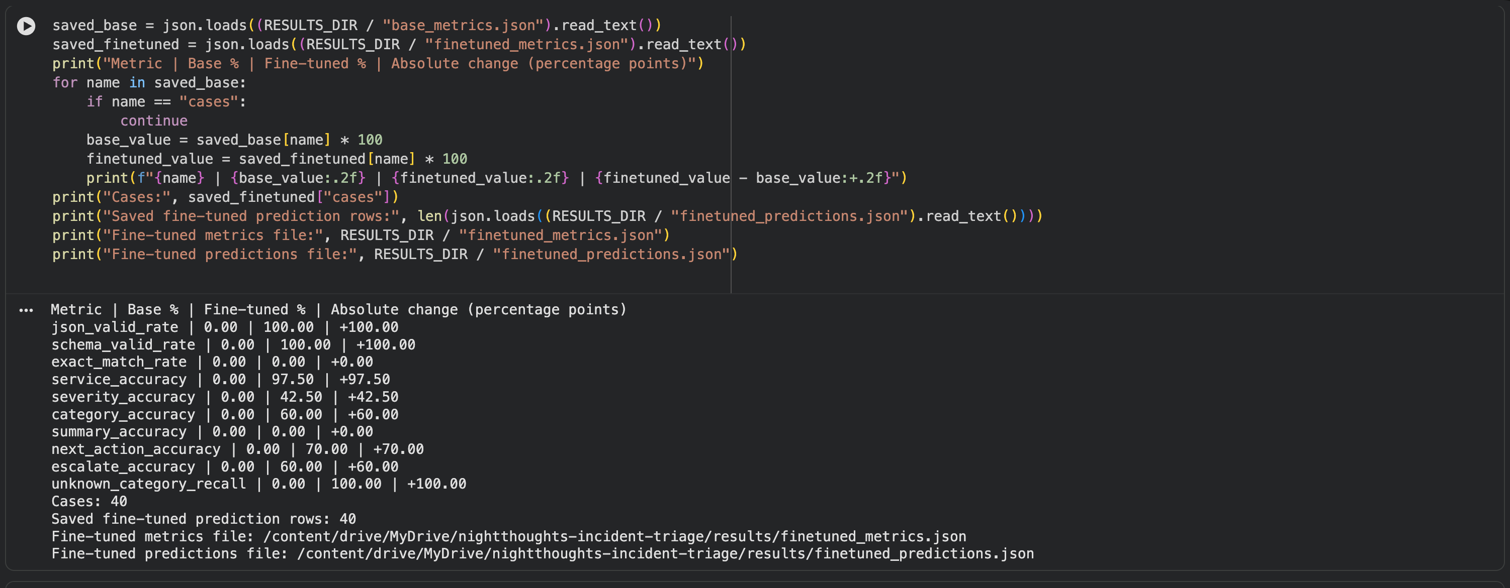 Base and fine-tuned metrics with absolute percentage-point changes