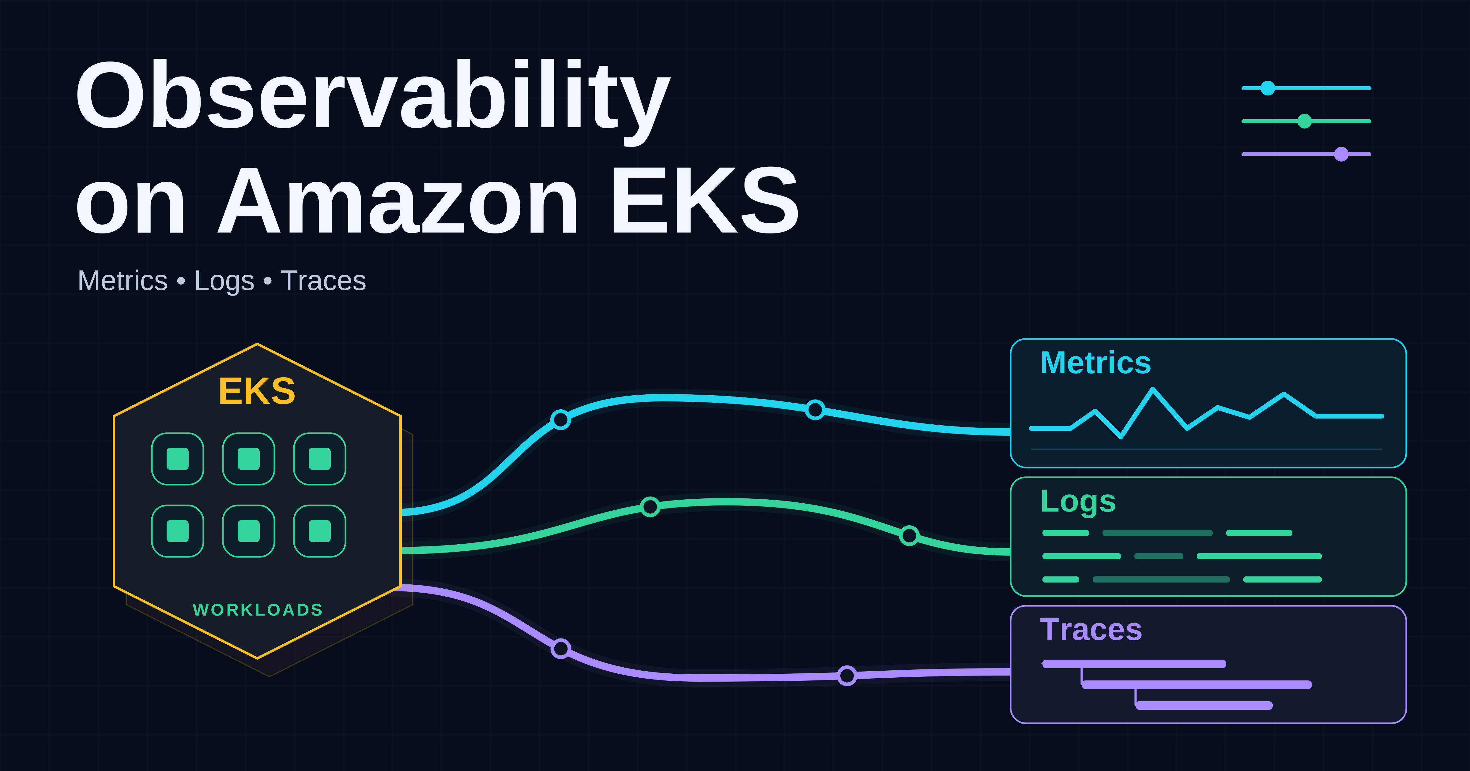 Observability on Amazon EKS: Metrics, Logs and Traces