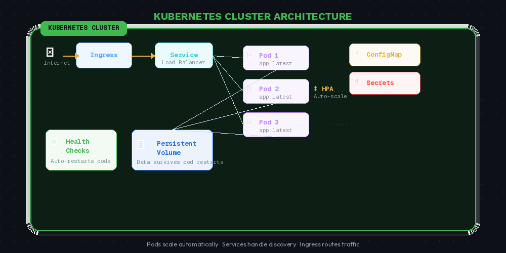 A Complete DevOps Guide