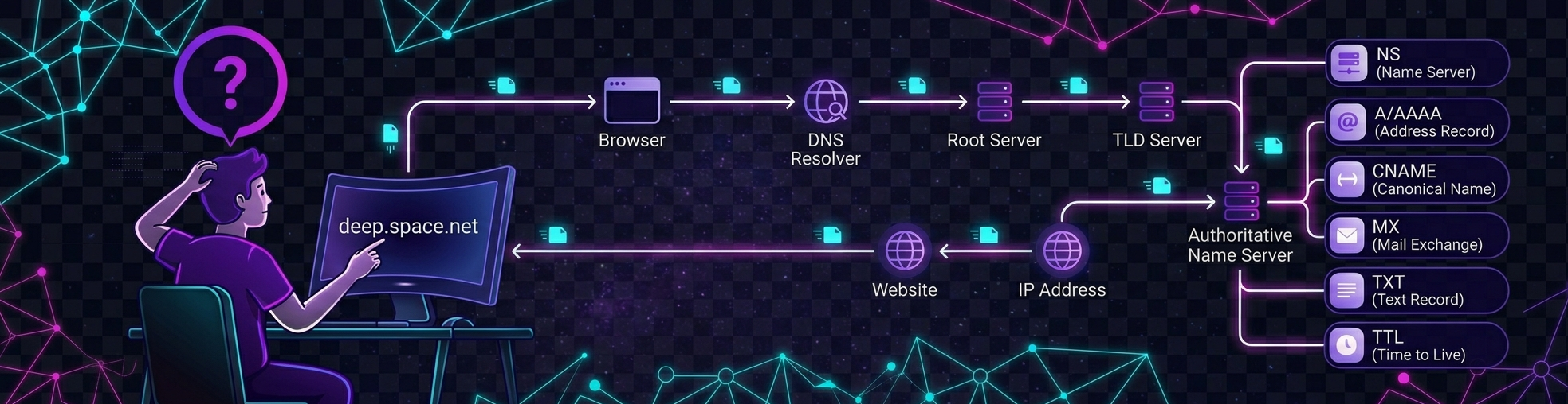 DNS-101-records and how DNS works under the hood 