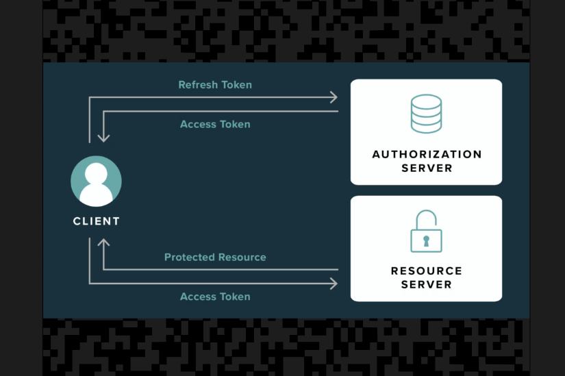 The difference between access and refresh tokens.
