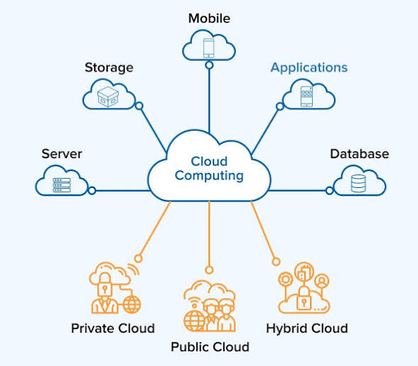 My cloud journey