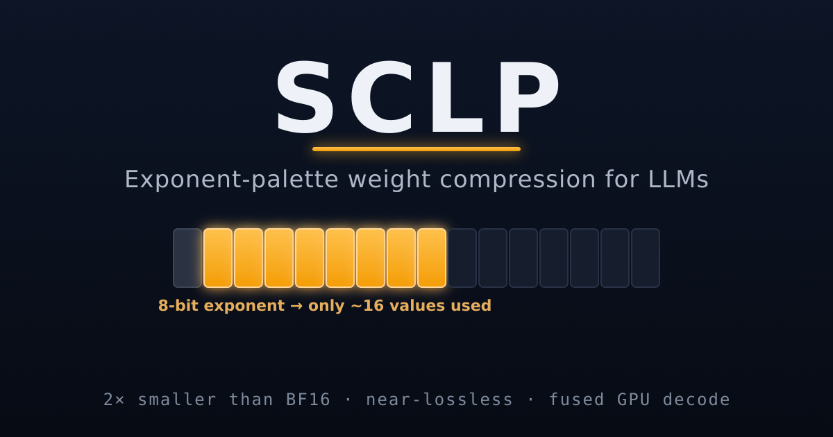 SCLP: Exponent-First LLM Weight Compression