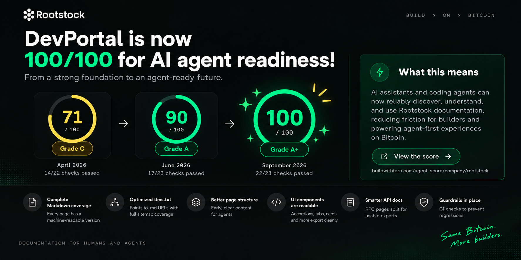 Build AI-Ready Docs