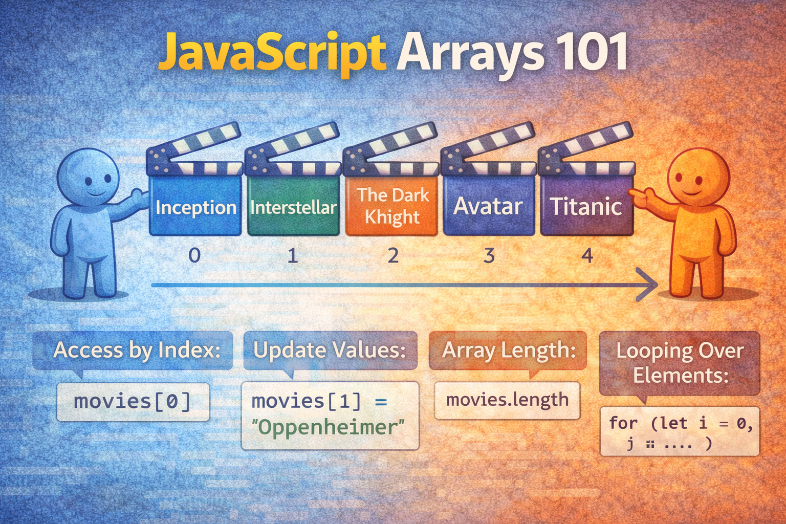 JavaScript Arrays 101