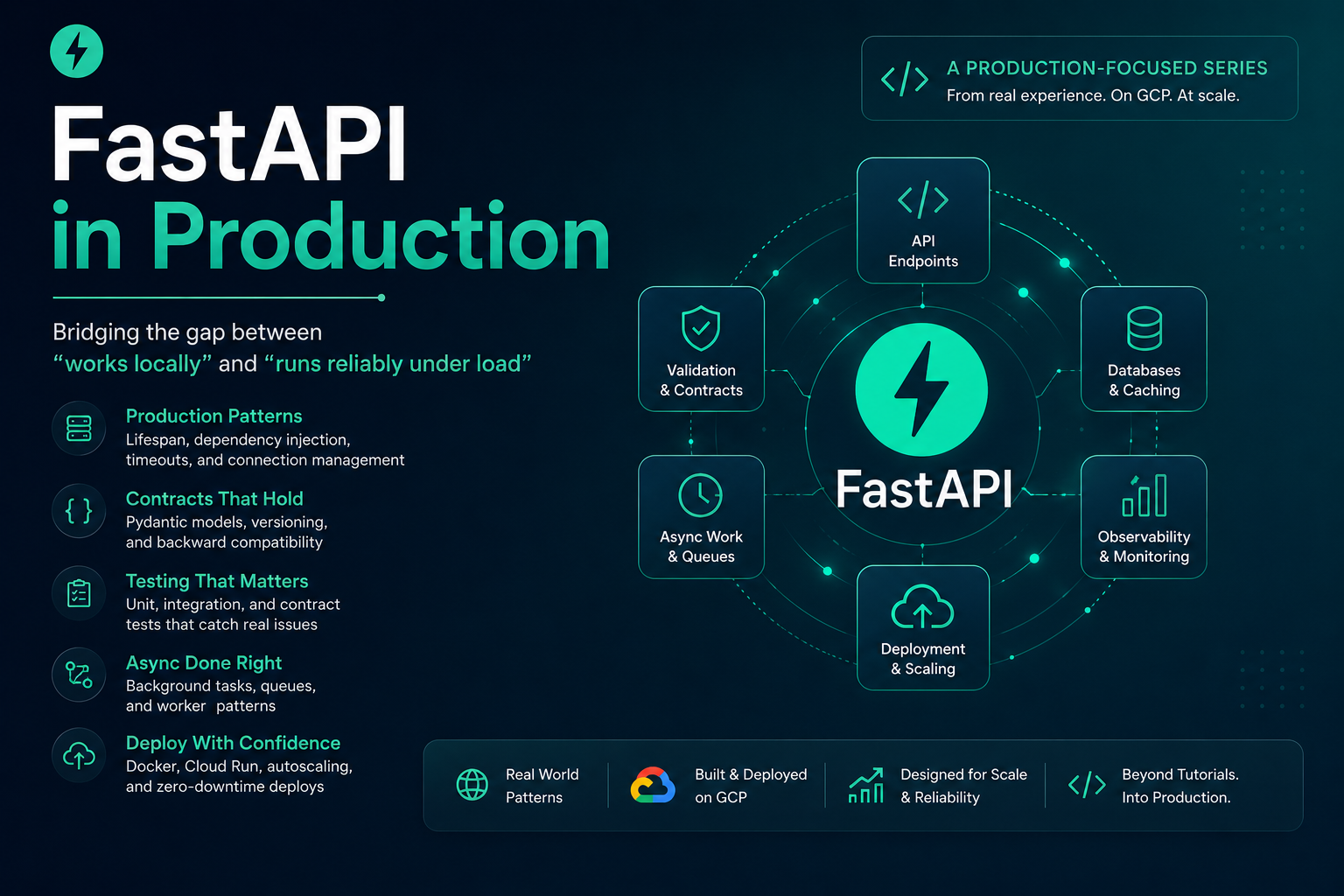 FastAPI in Production