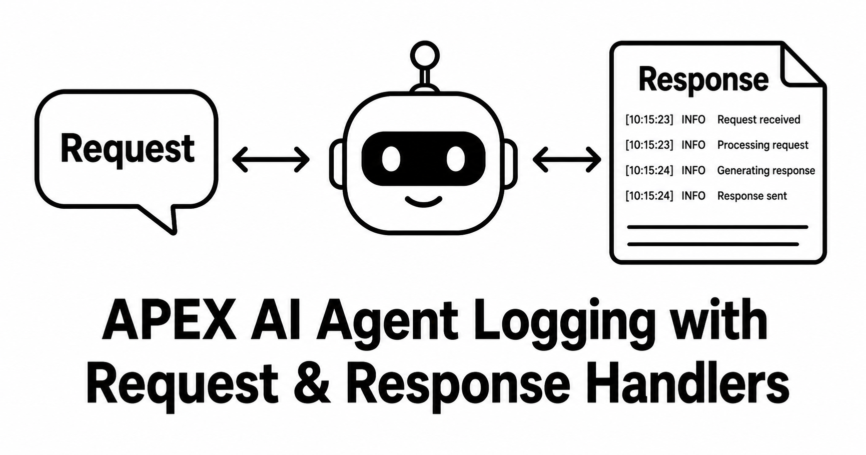 APEX AI Agent Logging with Handlers