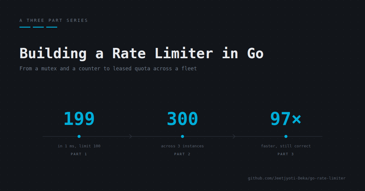 Rate Limiter in Go