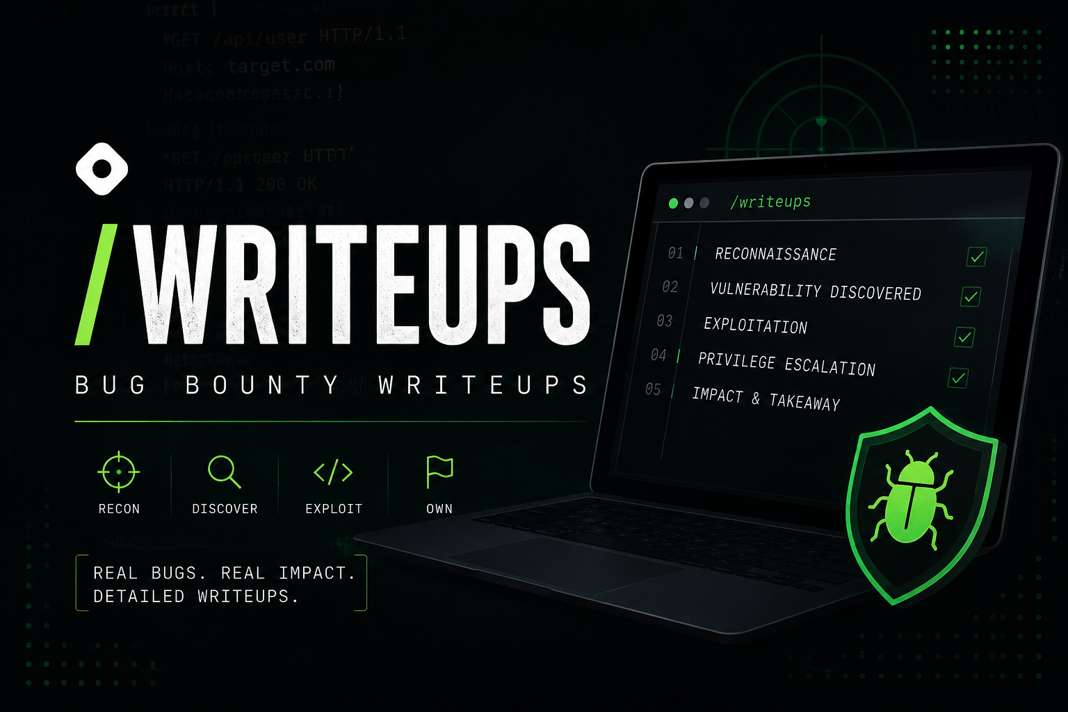 Bugbounty Writeups