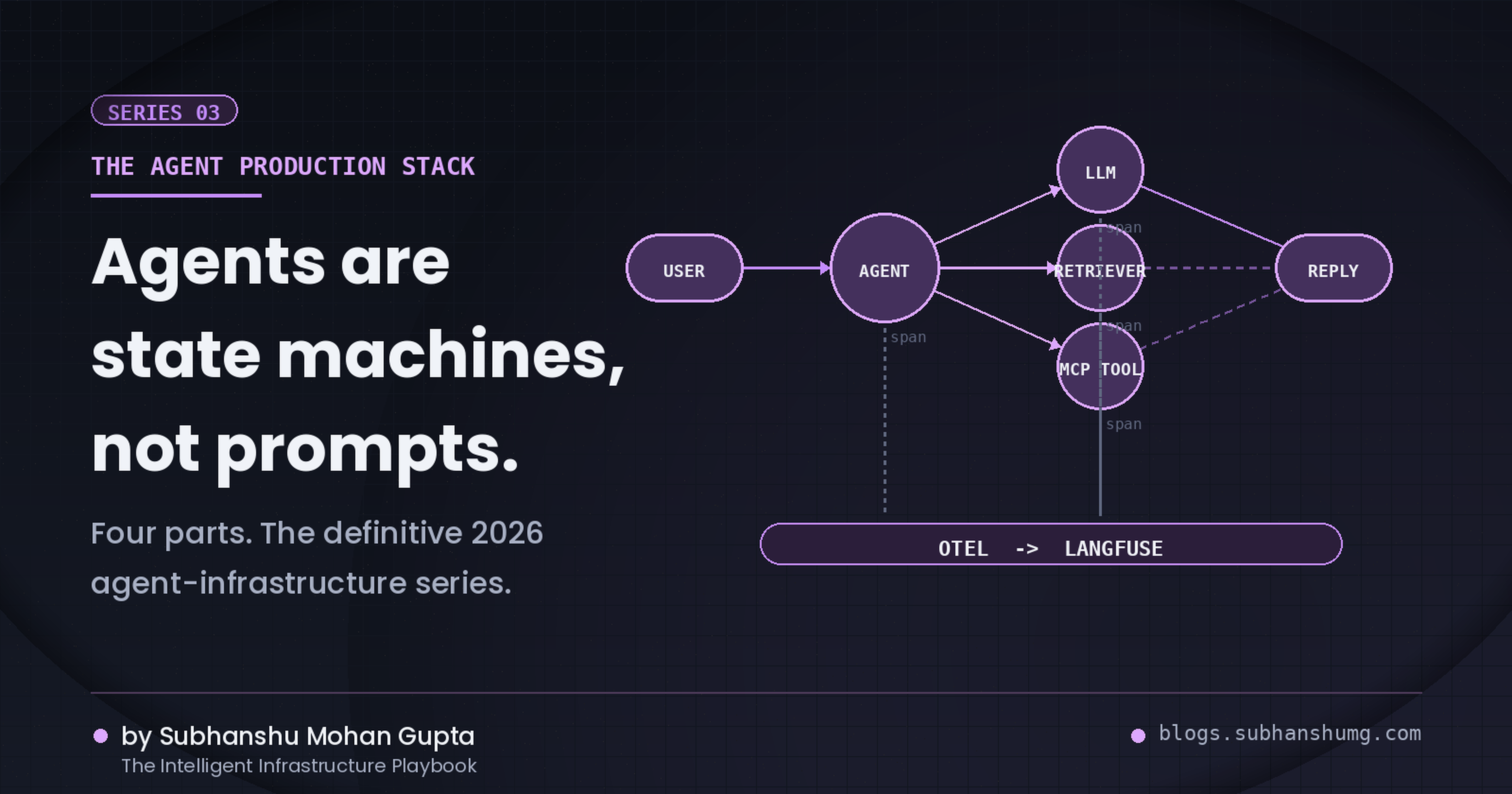 S03: The Agent Production Stack