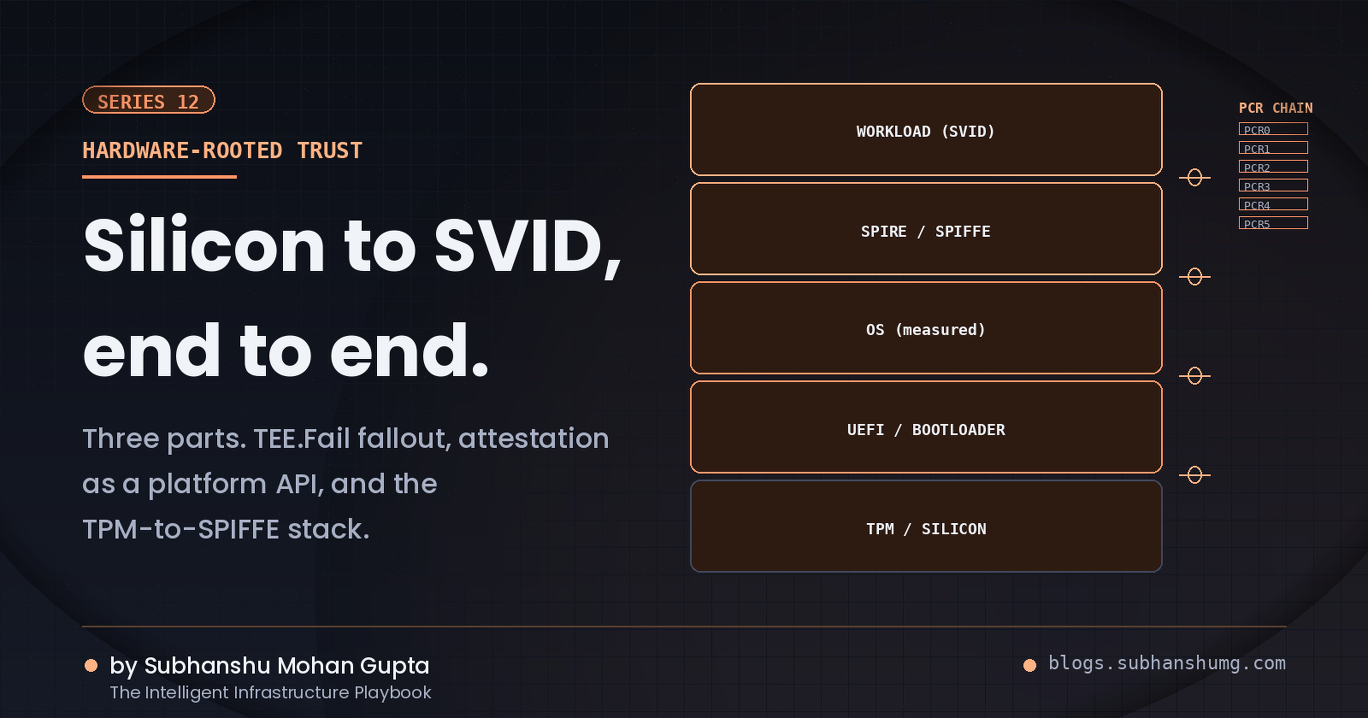 S12: Hardware-Rooted Trust