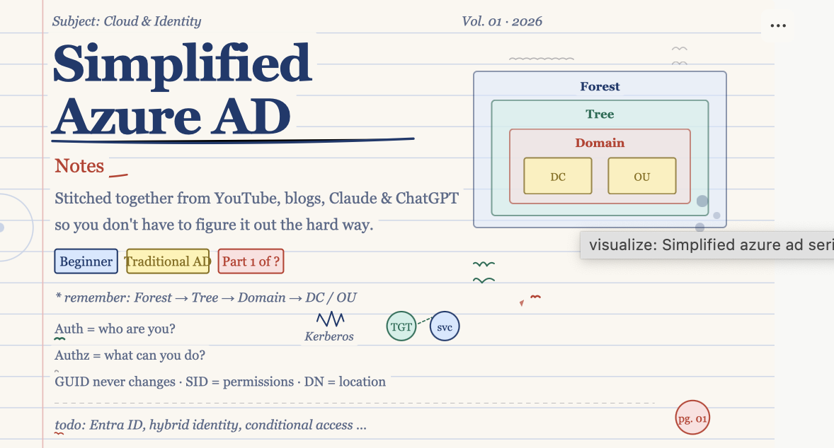 Simplified Azure AD - collection of easy to understand short notes