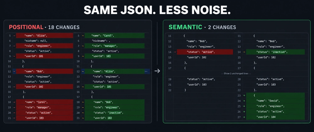 Building: JSON Semantic Diff