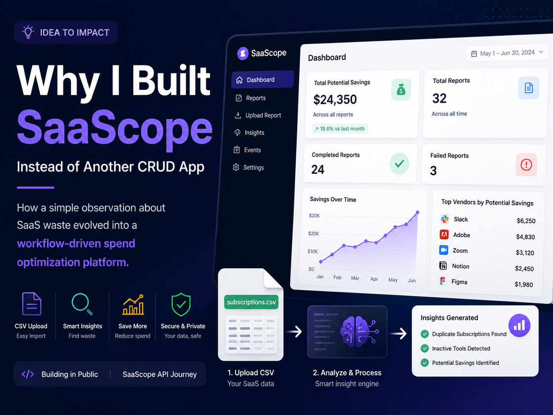 SaaScope-api