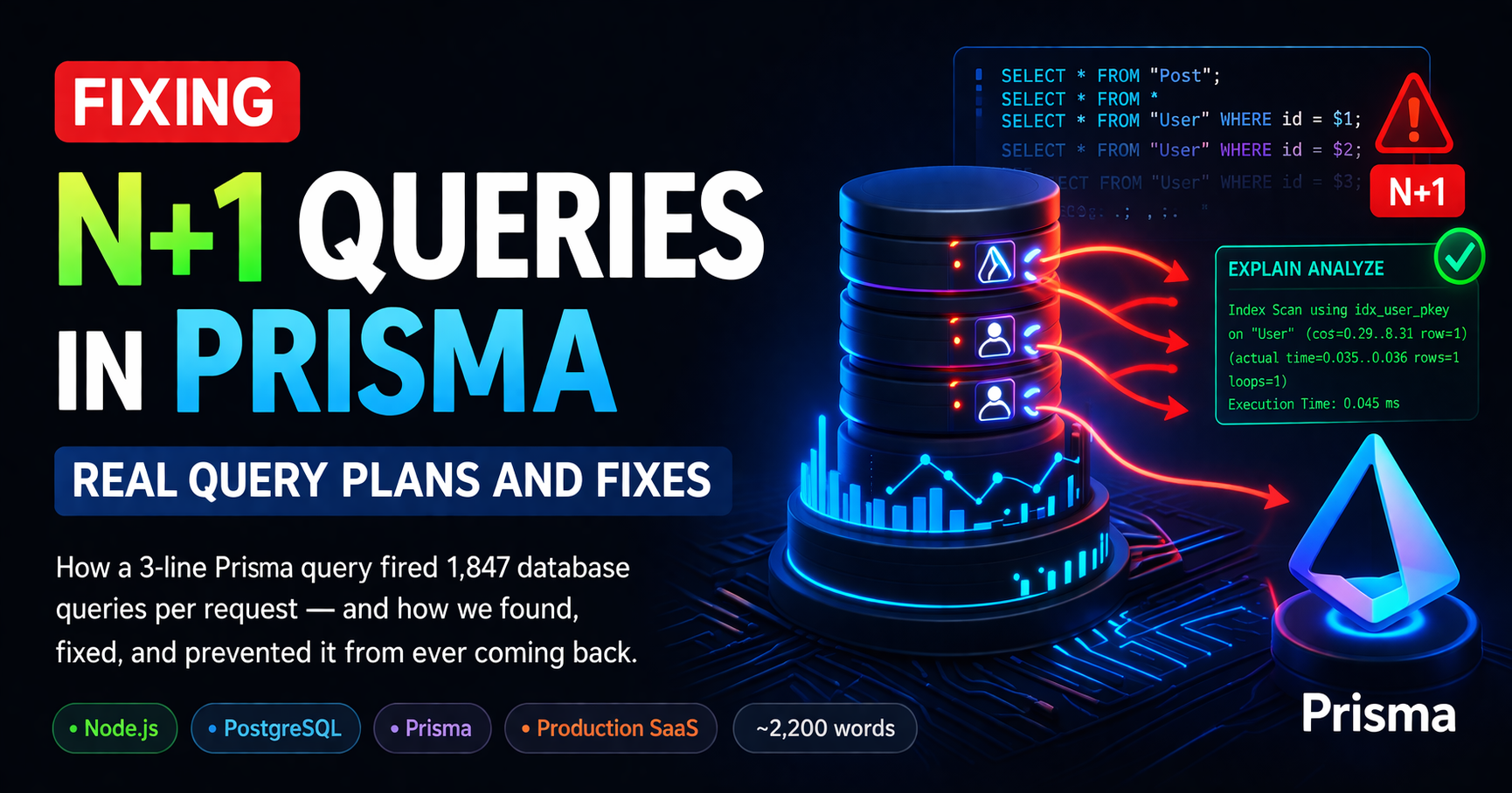 Prisma Query Fixing N+1 Queries in Prisma: Real Production Case Study (Po