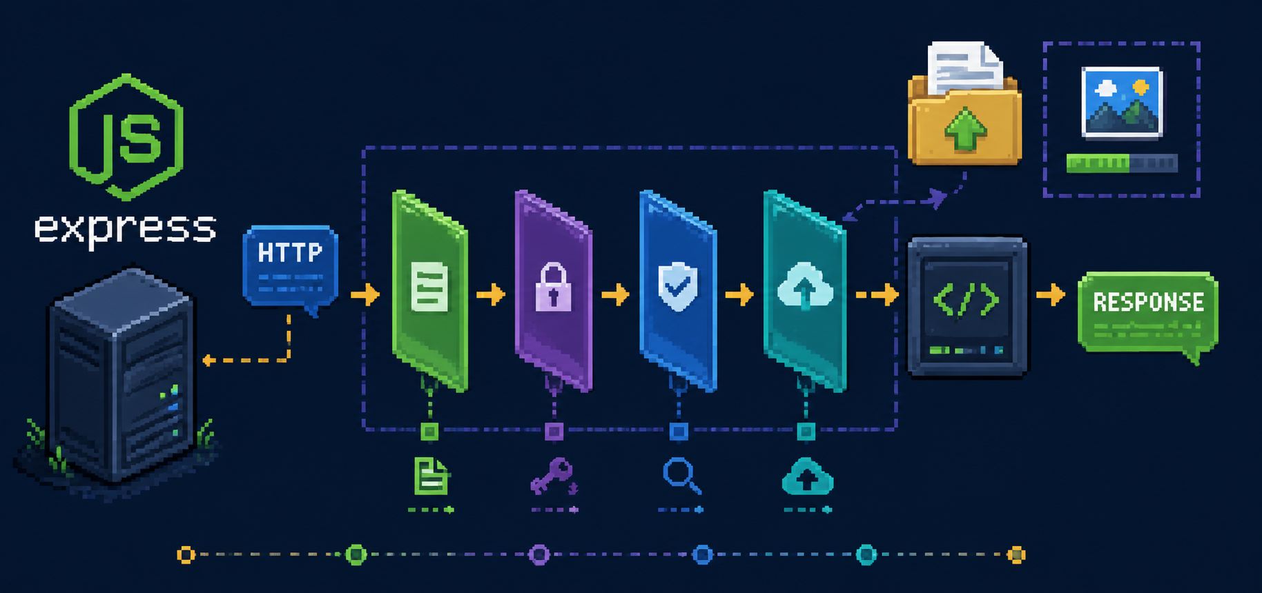 Why is req.body Undefined? Understanding Express Middleware
