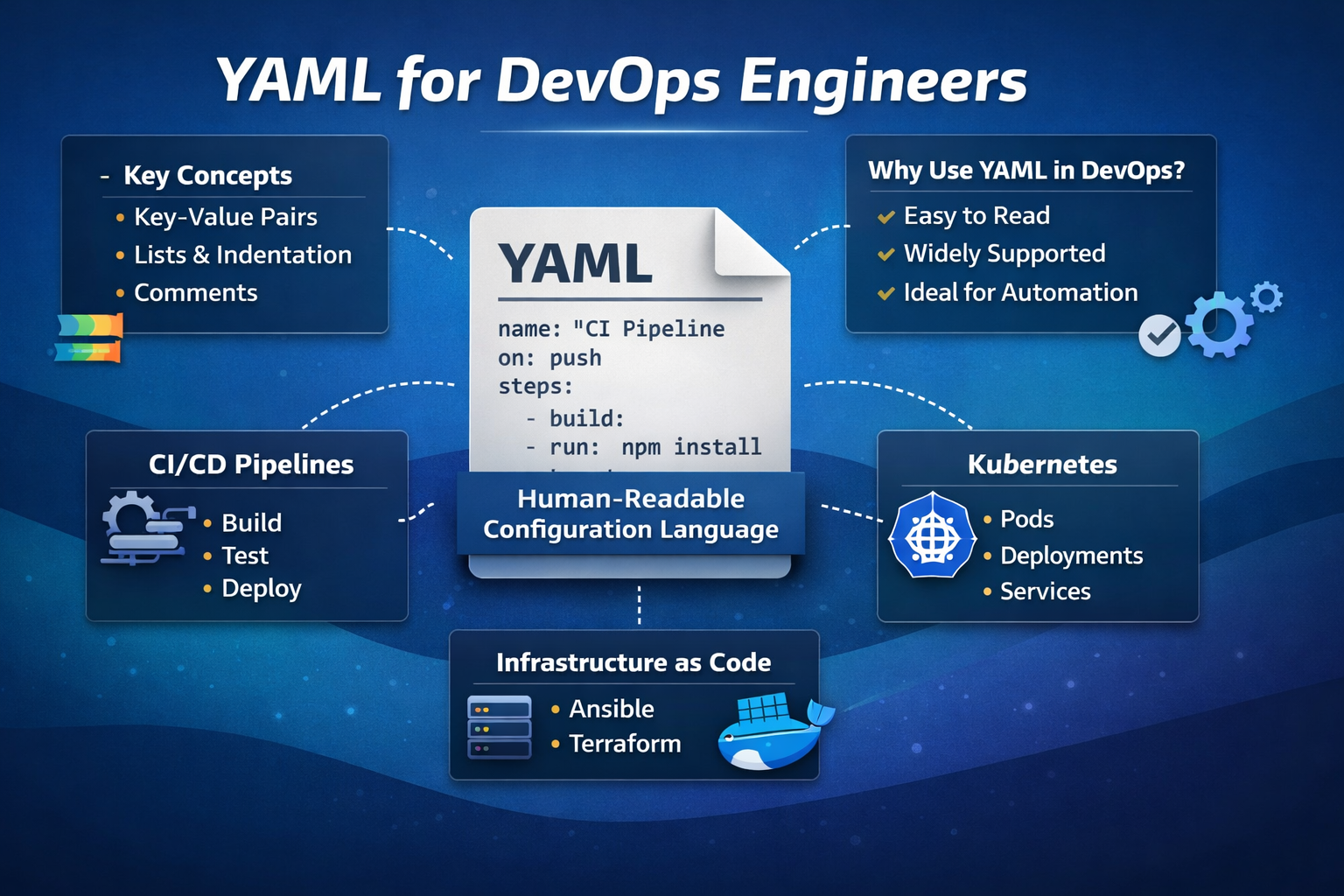 YAML for DevOps Engineers