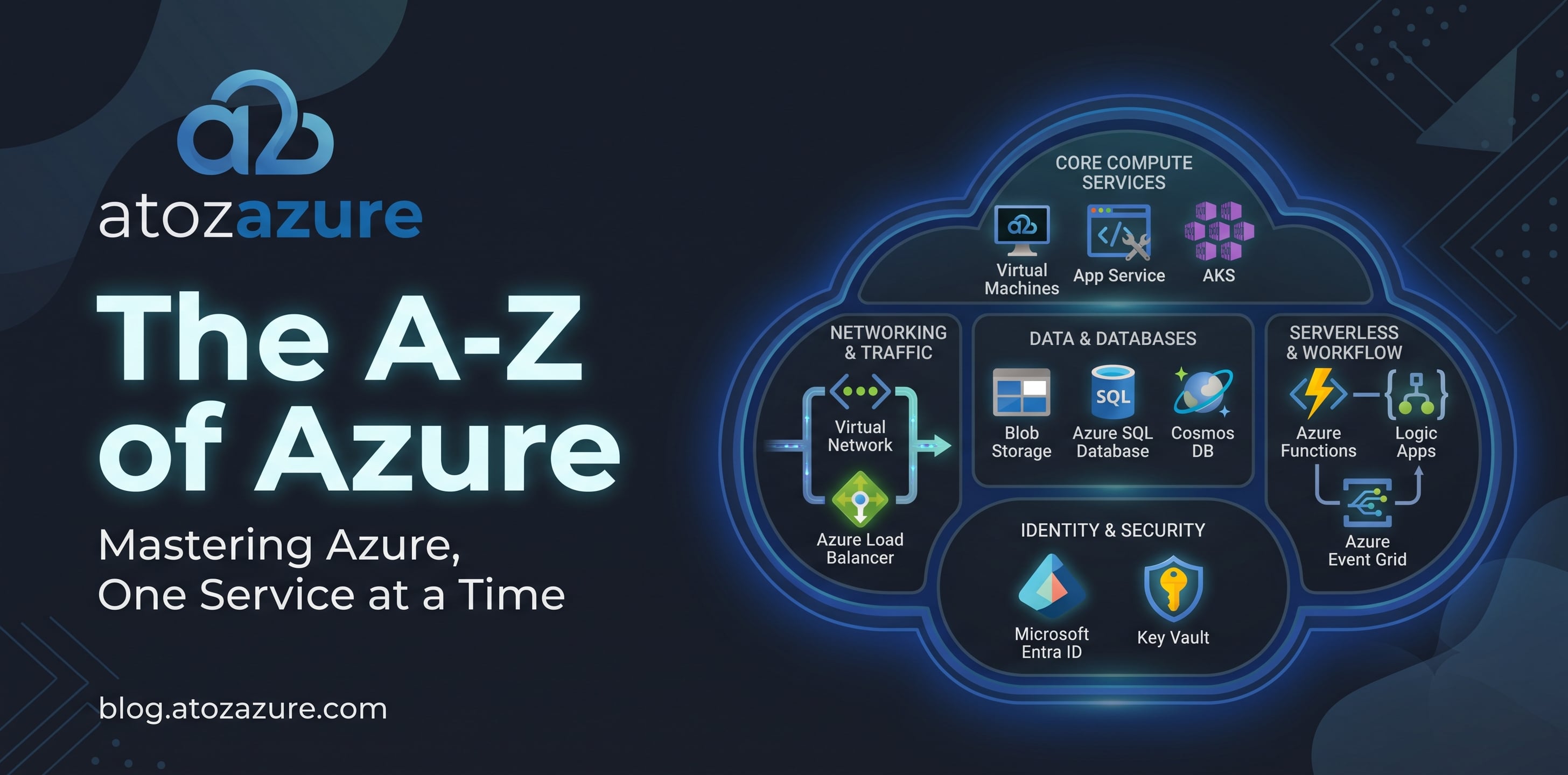 The A-Z of Azure