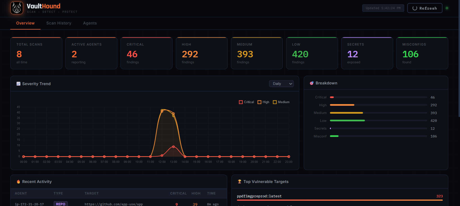 Open-Source Vulnerability Scanner with a Real-Time Dashboard