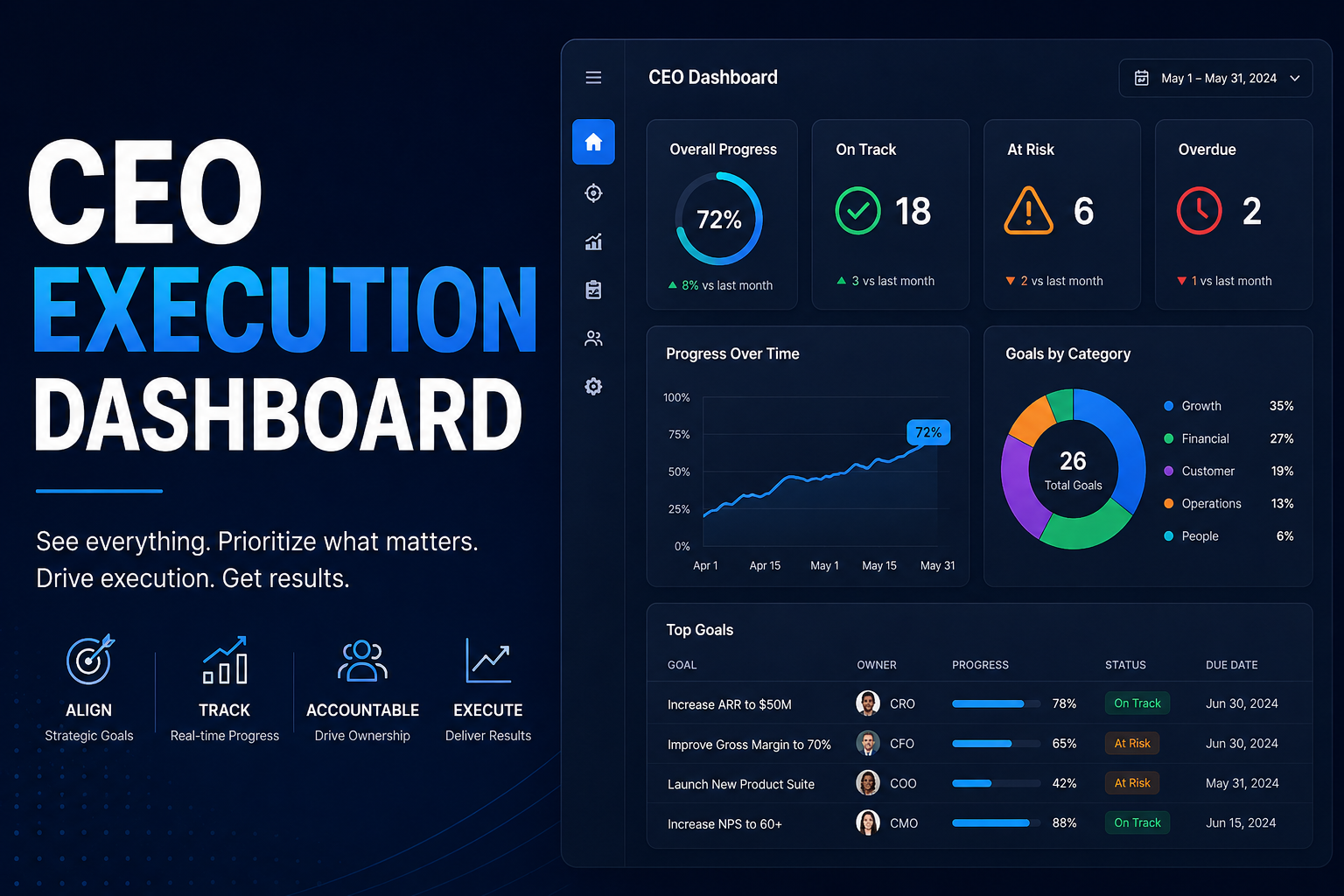 CEO Execution Dashboard