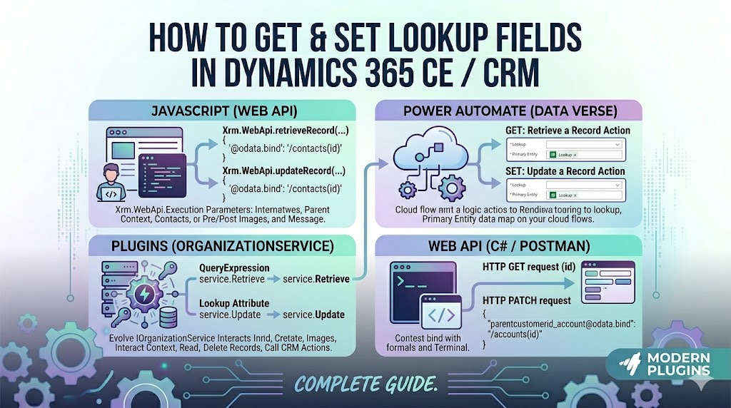 How to Get and Set Lookup Fields in Dynamics 365 CRM