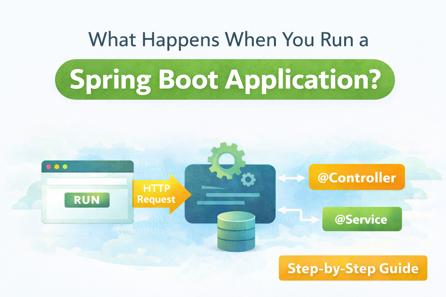 What Happens When You Run Your Application