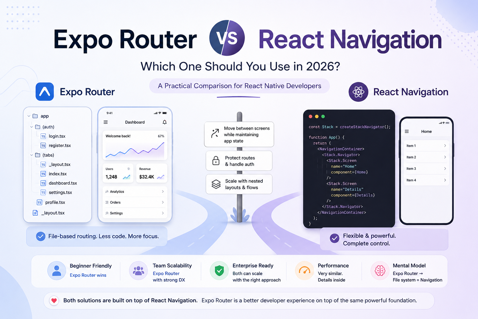 Expo Router Drawer Expo Router vs React Navigation: Which One Should You Use in 2026?