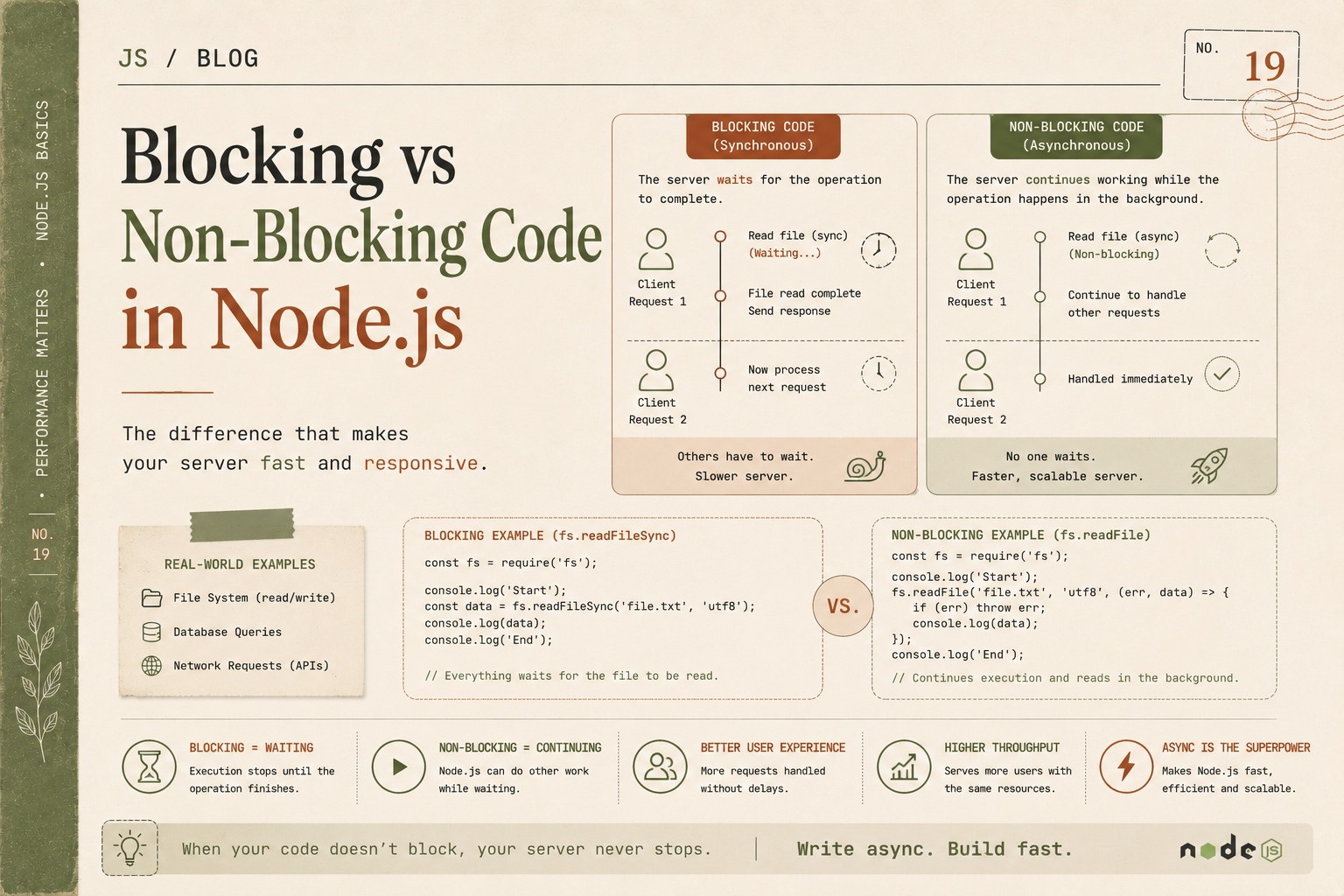 Blocking vs Non-Blocking Code in Node.js