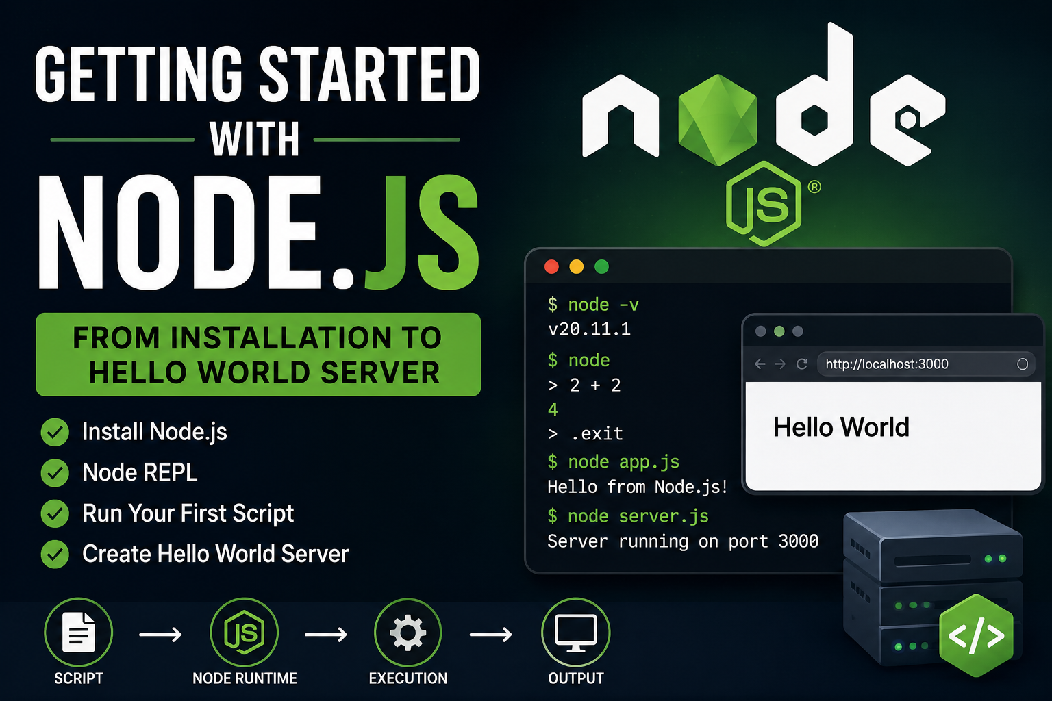 Getting Started with Node.js for Beginners