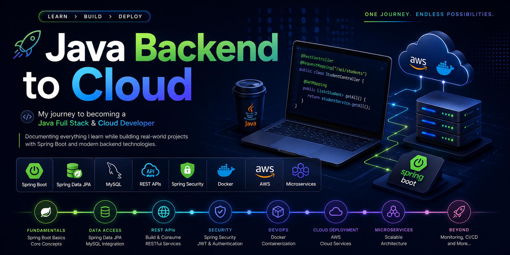 🚀 Java Backend to Cloud