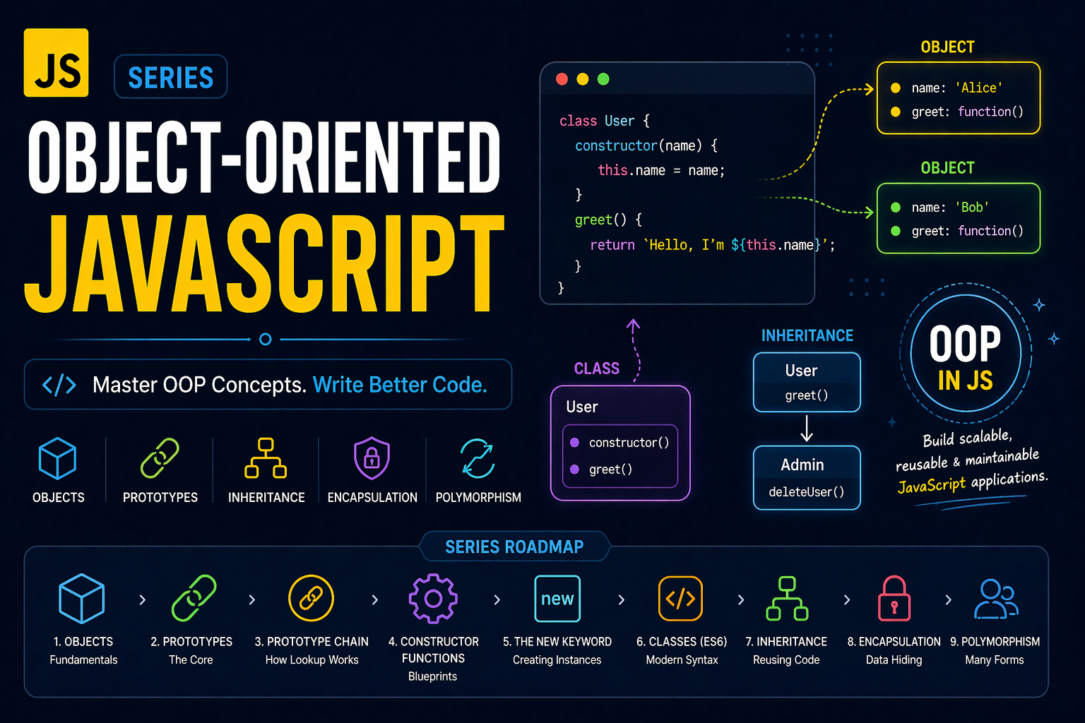 Object Oriented JavaScirpt