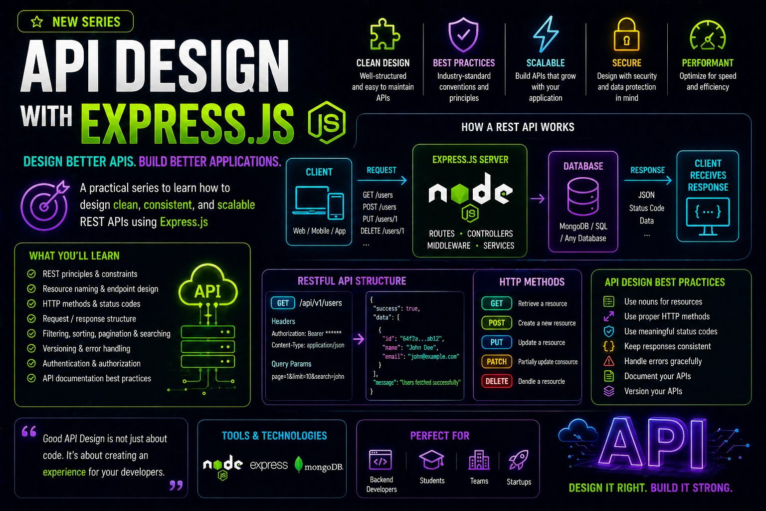 API DESIGN